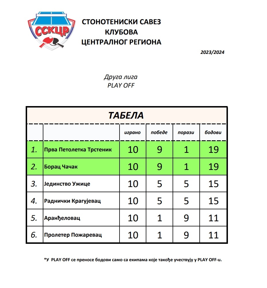 Play OFF 2024 konacna tabela.jpg